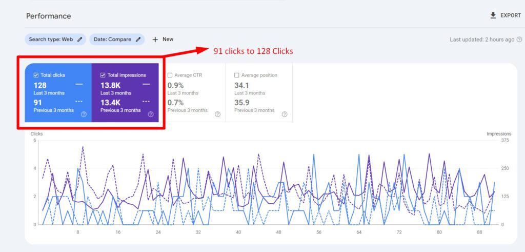 Dental Clinic SEO Case Study 3: 3 month compare