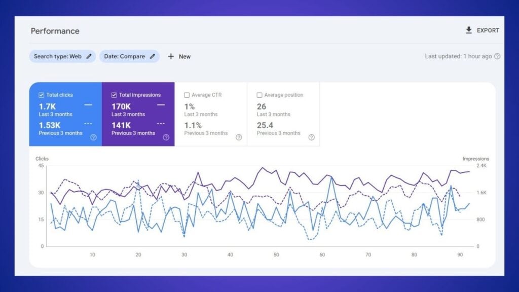 3 month dental website compare results by suraj rana SEO (2)