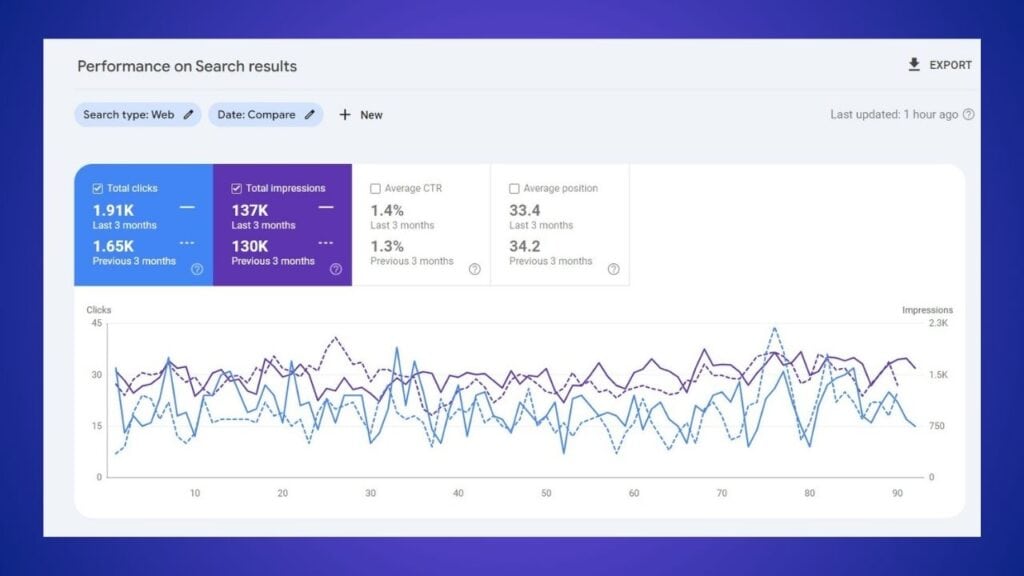 3 month dental website compare results by suraj rana SEO (5)