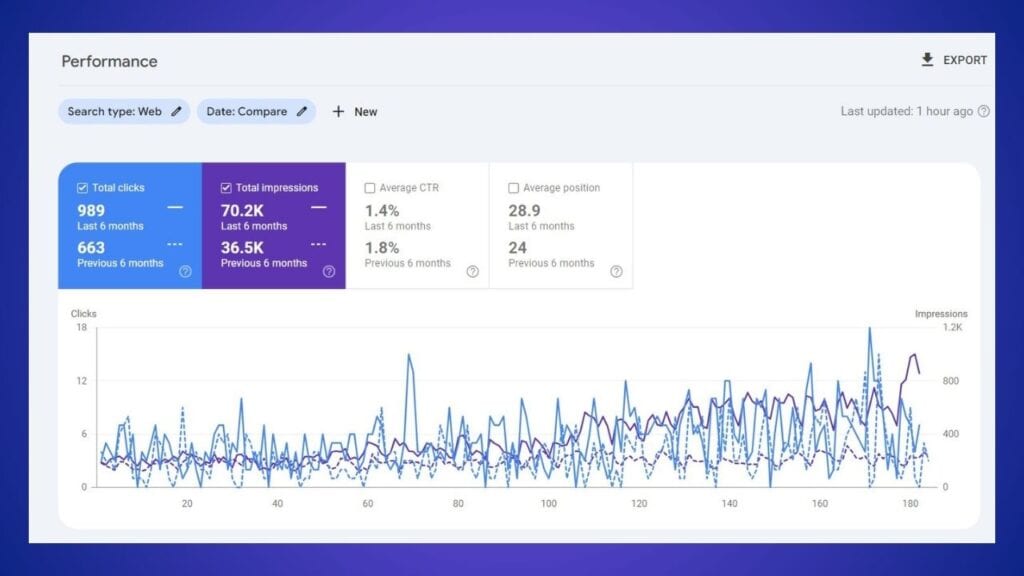 6 month dental website compare results by suraj rana SEO (10)