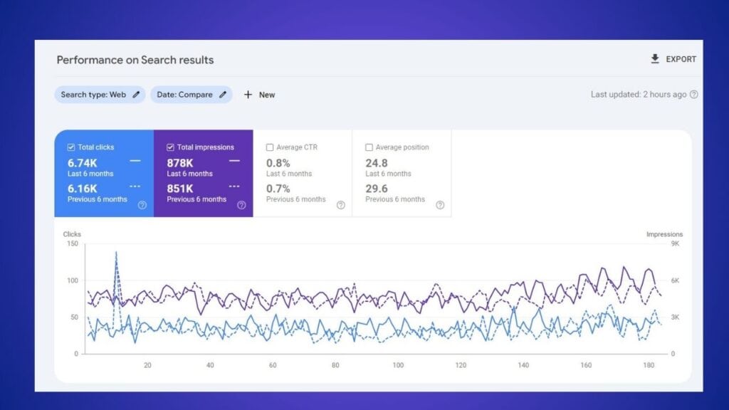 6 month dental website compare results by suraj rana SEO