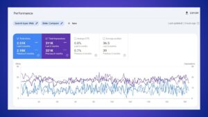 6 month dental website compare results by suraj rana SEO (2)