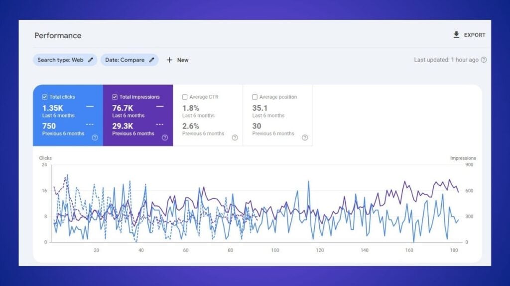 6 month dental website compare results by suraj rana SEO (5)