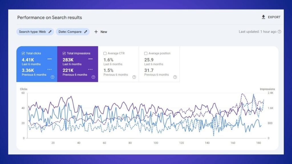 6 month dental website compare results by suraj rana SEO (6)