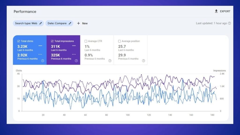 6 month dental website compare results by suraj rana SEO (8)